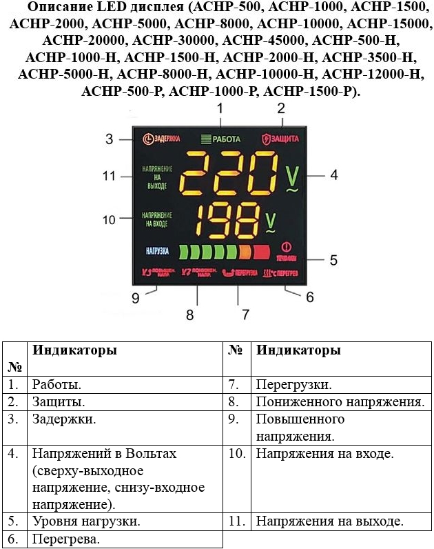 Описание LED дисплея.jpg Описание LED дисплея.jpg