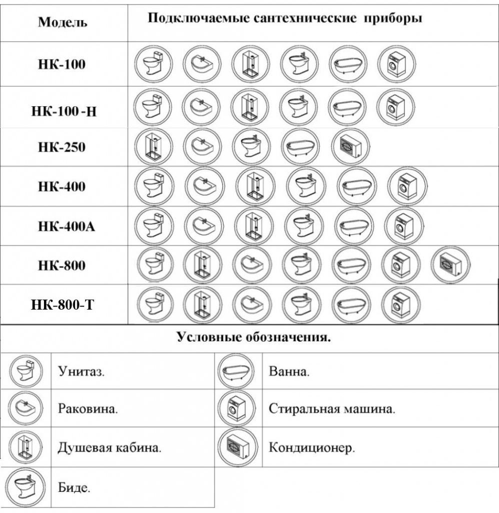 Расшифровка обозначений Канализация.jpg Расшифровка обозначений Канализация.jpg