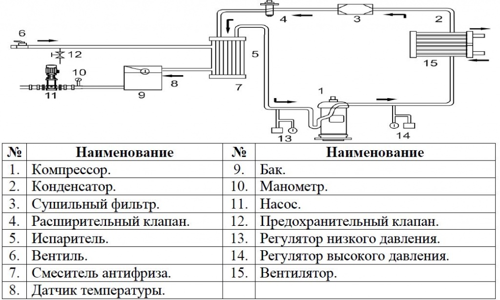 Установка насоса в системе кондиционирования.JPG Установка насоса в системе кондиционирования.JPG