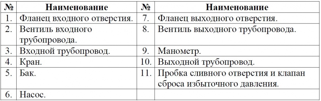 Установка насоса рядом с баком.JPG Установка насоса рядом с баком.JPG