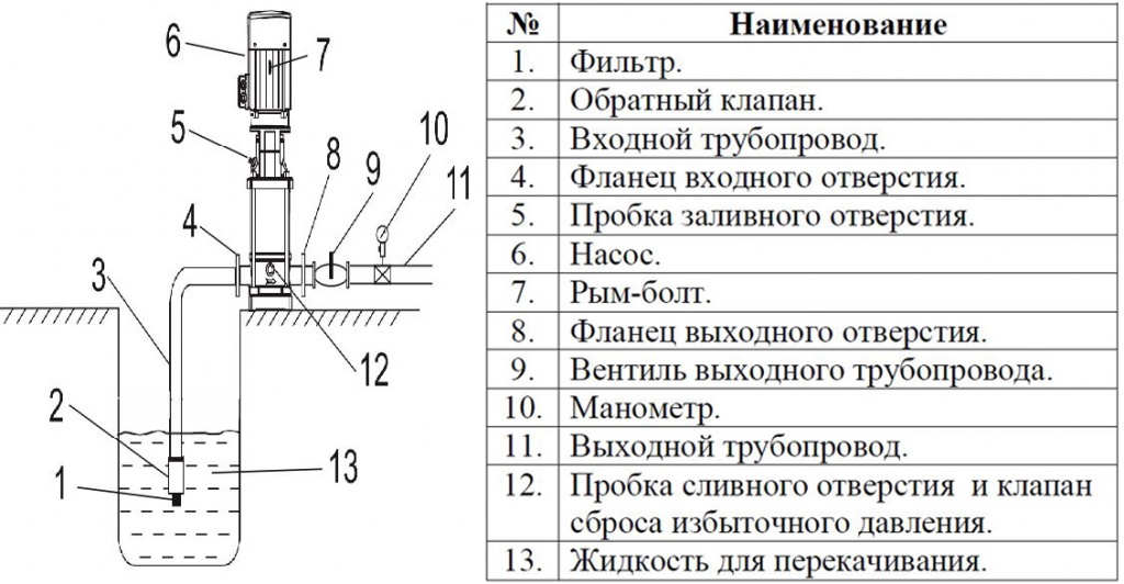 Установка насоса рядом с водоёмом резервуаром LEO LVR.jpg Установка насоса рядом с водоёмом резервуаром LEO LVR.jpg